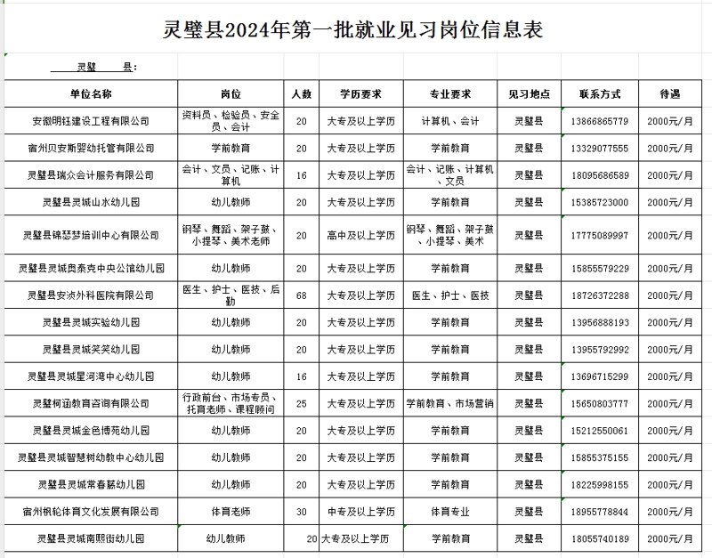 如何高效地使用招聘网站寻找理想工作