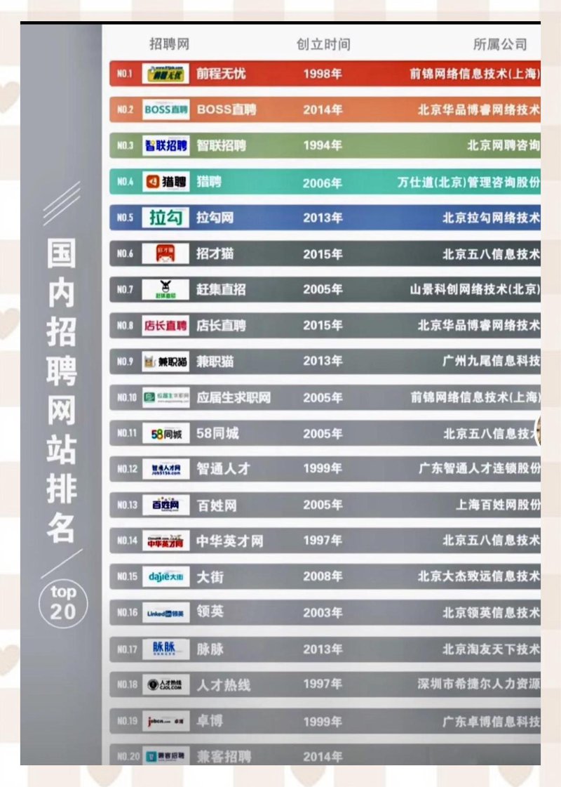 招聘网站